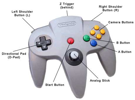overlap God følelse offer Help with the controls - Controls Problem, Nintendo 64 - Retro Game Room -  Help with the controls